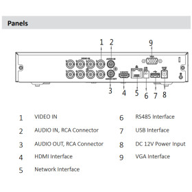 XVR-Rekorder DAHUA, 8 Kanäle, 5-in-1 (CVI/TVI/AHD/Analog/IP), Max. 5 MP Auflösung