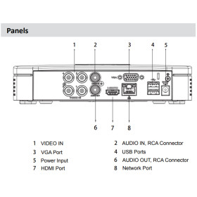 XVR-Rekorder DAHUA, 4 Kanäle, 5-in-1 (CVI/TVI/AHD/Analog/IP), Max. 5 MP Auflösung 1 TB