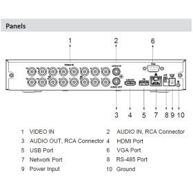 XVR-Rekorder DAHUA, 16 Kanäle, 5-in-1 (CVI/TVI/AHD/Analog/IP), Max. 5 MP Auflösung Ohne Speicher