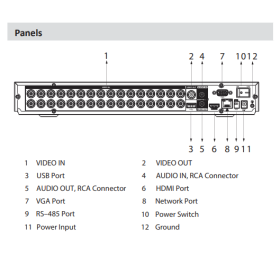 XVR-Rekorder DAHUA, 32 Kanäle, 5-in-1 (CVI/TVI/AHD/Analog/IP), Max. 6 MP Auflösung 2 TB Festplatte