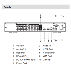 XVR-Rekorder DAHUA, 16 Kanäle, 5-in-1 (CVI/TVI/AHD/Analog/IP), Max. 8 MP Auflösung