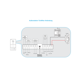 Goliath 2-Draht (BUS) Video-T&uuml;rsprechanlage KIT f&uuml;r 1-5 Familienh&auml;user, mit 1-5 Monitoren 7 Zoll