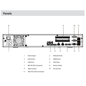 NVR IP-Rekorder DAHUA mit KI-Funktion, 64 Kameras, 32 MP Aufl&ouml;sung