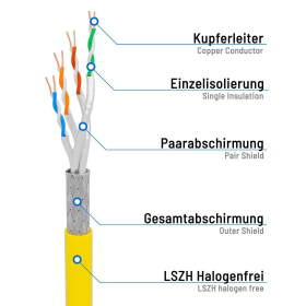 CAT.7 Patchkabel S/FTP PIMF GELB 1,5m