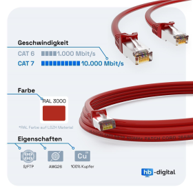 CAT.7 Patchkabel S/FTP PIMF ROT 0,5m