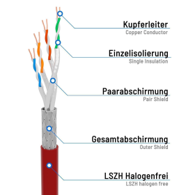 CAT.7 Patchkabel S/FTP PIMF ROT 1m