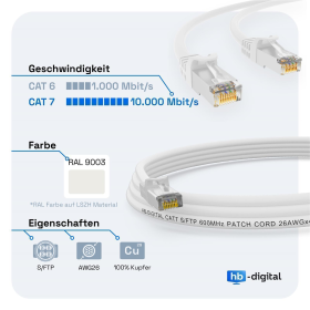 CAT.7 Patchkabel S/FTP PIMF WEISS 5m