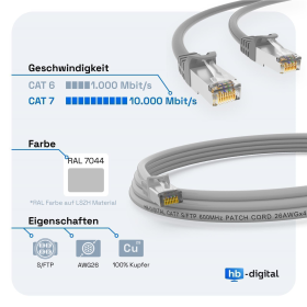 CAT.7 Patchkabel S/FTP PIMF GRAU 3m