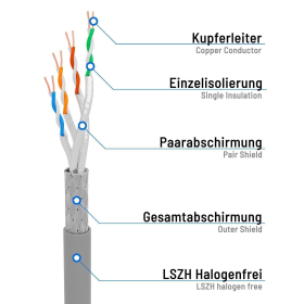 CAT.7 Patchkabel S/FTP PIMF GRAU 15m