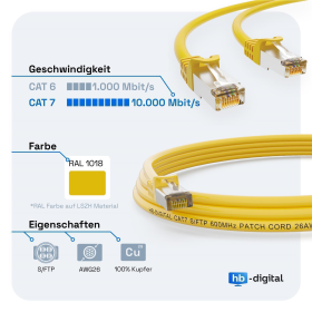 CAT.7 Patchkabel S/FTP PIMF GELB 3m