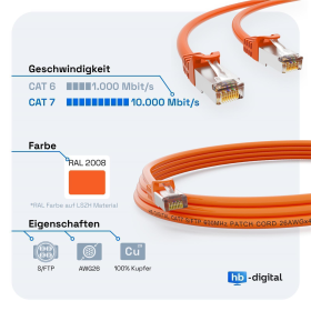 CAT.7 Patchkabel S/FTP PIMF ORANGE 3m