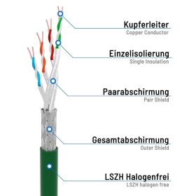 CAT.7 Patchkabel S/FTP PIMF GR&Uuml;N 50m