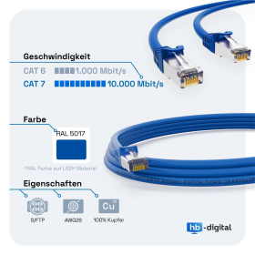 CAT.7 Patchkabel S/FTP PIMF BLAU 50m