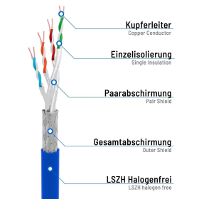 CAT.7 Patchkabel S/FTP PIMF BLAU 50m