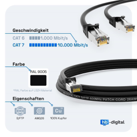 CAT.7 Patchkabel S/FTP PIMF SCHWARZ 3m