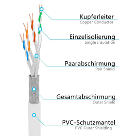 CAT.6 Winkel Patchkabel WEISS 3m