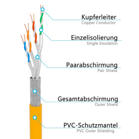 CAT.6 Winkel Patchkabel GELB 10m