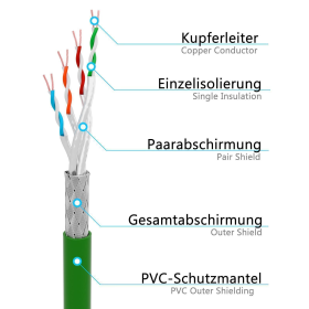 CAT.6 Winkel Patchkabel GR&Uuml;N 10m
