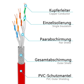 CAT.6 Winkel Patchkabel ROT 20m