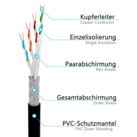 CAT.6 Winkel Patchkabel SCHWARZ 5m