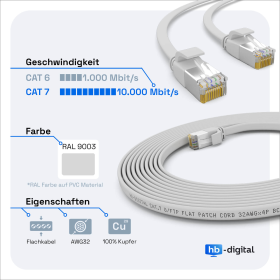 CAT.7 FLACH Patchkabel WEISS 3m
