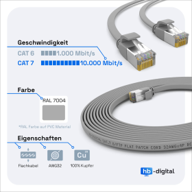 CAT.7 FLACH Patchkabel GRAU 10m