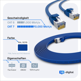 CAT.7 FLACH Patchkabel BLAU 15m