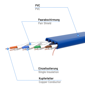 CAT.7 FLACH Patchkabel BLAU 15m