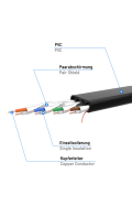 CAT.7 FLACH Patchkabel SCHWARZ 3m