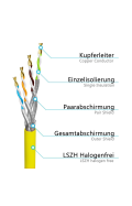 Verlegekabel Cat7a (Simplex) GELB 50m