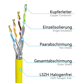 Verlegekabel Cat7a (Simplex) GELB 100m