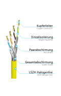 Verlegekabel Cat7a (Simplex) GELB 100m