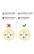 Verlegekabel Cat7a (Simplex) GELB 100m