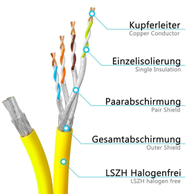CAT.7 Duplex Verlegekabel, GELB 250m