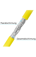 CAT.7 Duplex Verlegekabel, GELB 250m