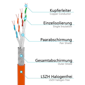 CAT.6 Patchkabel S/FTP ORANGE 0,5m