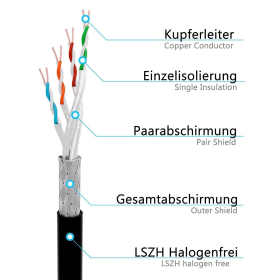 CAT.6 Patchkabel S/FTP SCHWARZ 0,25m