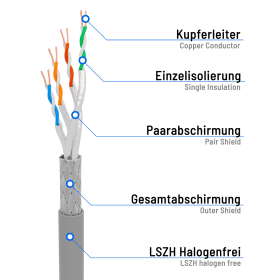 RJ45 Patchkabelverl&auml;ngerung Grau 1m