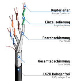 Patchkabel CAT 8.1 F/FTP LSZH L&auml;nge und Farbe w&auml;hlbar Schwarz 0,5m