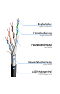 Patchkabel CAT 8.1 F/FTP LSZH Länge und Farbe wählbar Schwarz 0,5m