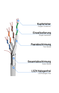 Patchkabel CAT 8.1 F/FTP LSZH Länge und Farbe wählbar Weiß 2,0m