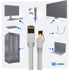 Patchkabel CAT 8.1 F/FTP LSZH L&auml;nge und Farbe w&auml;hlbar Wei&szlig; 5,0m