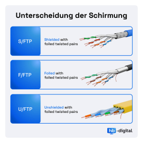 Patchkabel CAT.8.1 S/FTP LSZH BLAU 1,0m