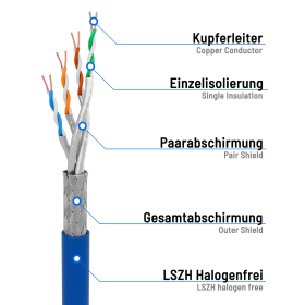 Patchkabel CAT.8.1 S/FTP LSZH BLAU 1,0m