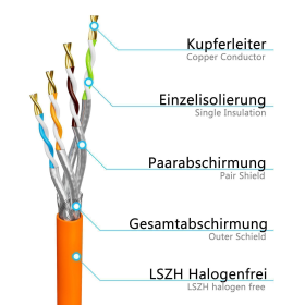 Netzwerkkabel CAT.7 ORANGE 1000m