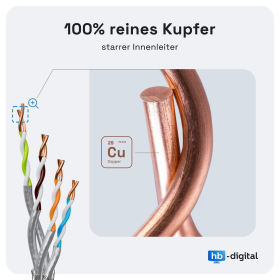 Duplex Verlegekabel, Netzwerkkabel CAT.8 AWG22 5m - 100m