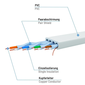 Patchkabel U/FTP Cat8.1 / PVC (WEISS)  1m