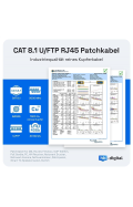 Patchkabel U/FTP Cat8.1 / PVC (WEISS)  1m