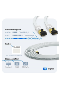 Patchkabel U/FTP Cat8.1 / PVC (WEISS)  1m
