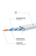 Patchkabel U/FTP Cat8.1 / PVC (WEISS)  1m